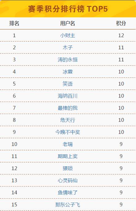 ＂澳门六开奖结果2024开奖记录今晚直播＂的：专业解读评估_升级版6.67
