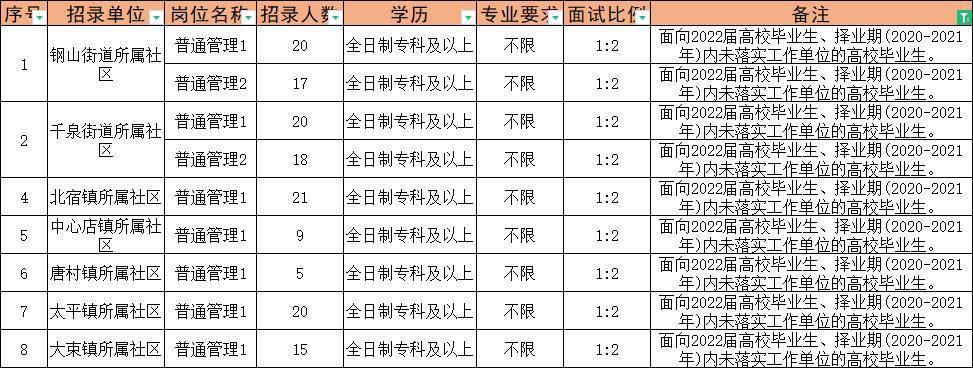 藁城在线招聘信息，科技助力求职，好工作触手可及