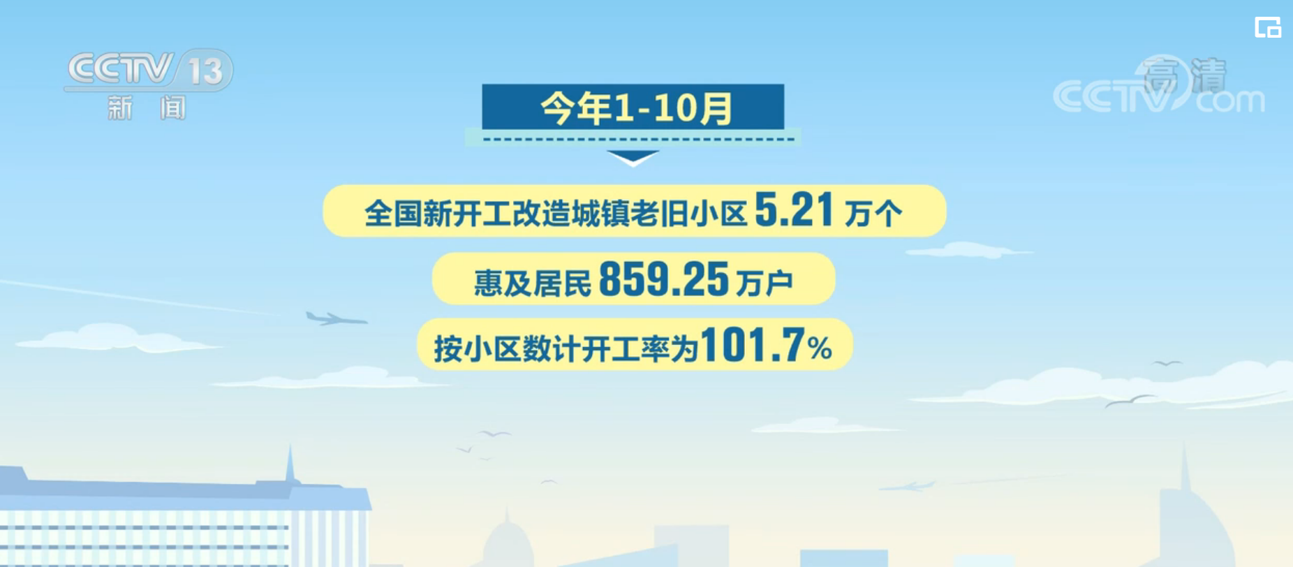技术服务 第142页