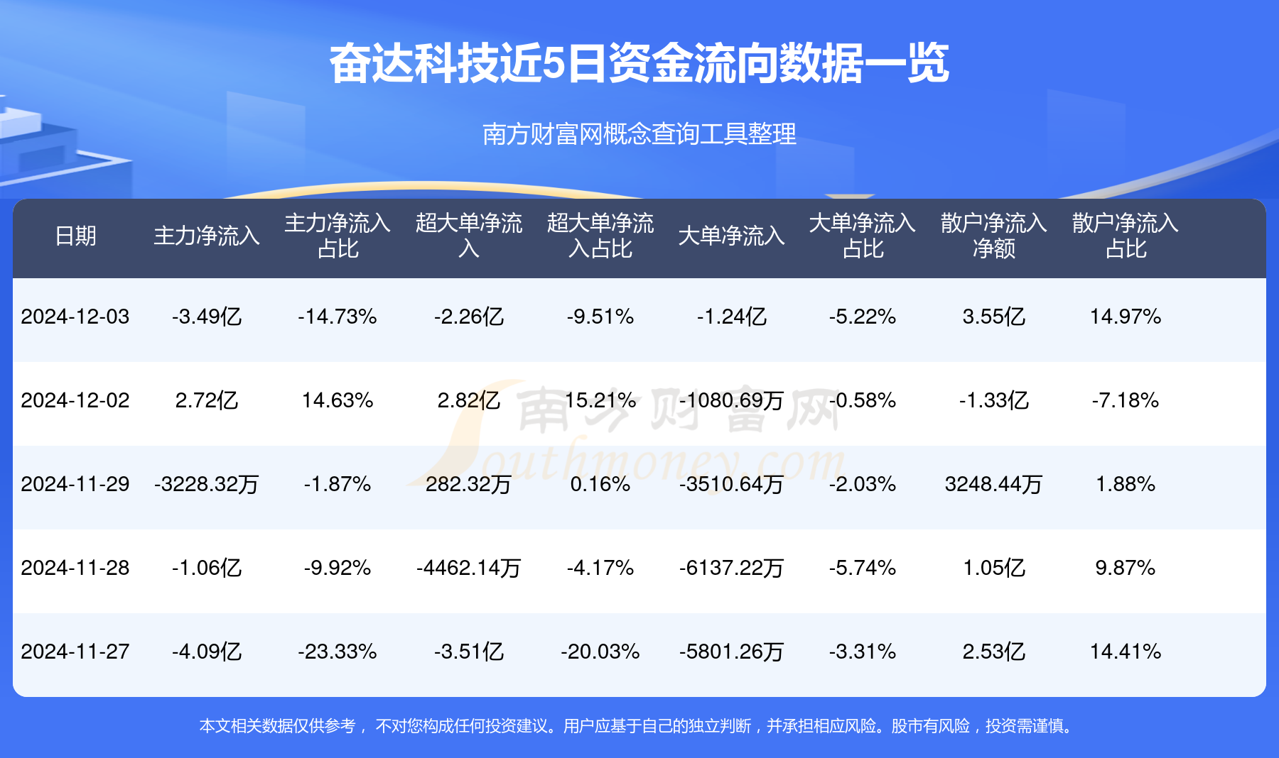 奋达科技股票最新动态更新，关注最新消息