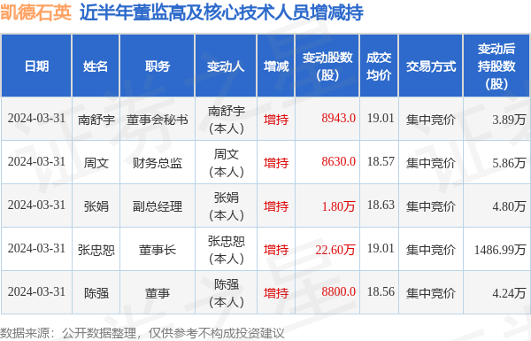 网络技术开发 第43页