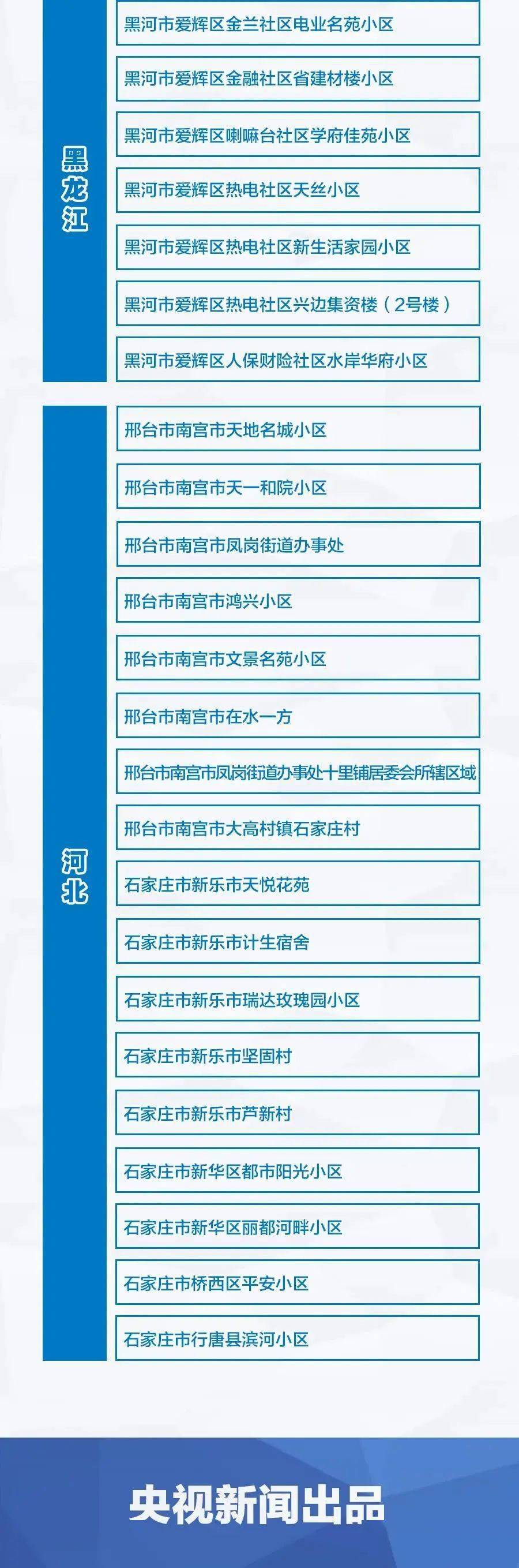 隆回疫情最新概况更新