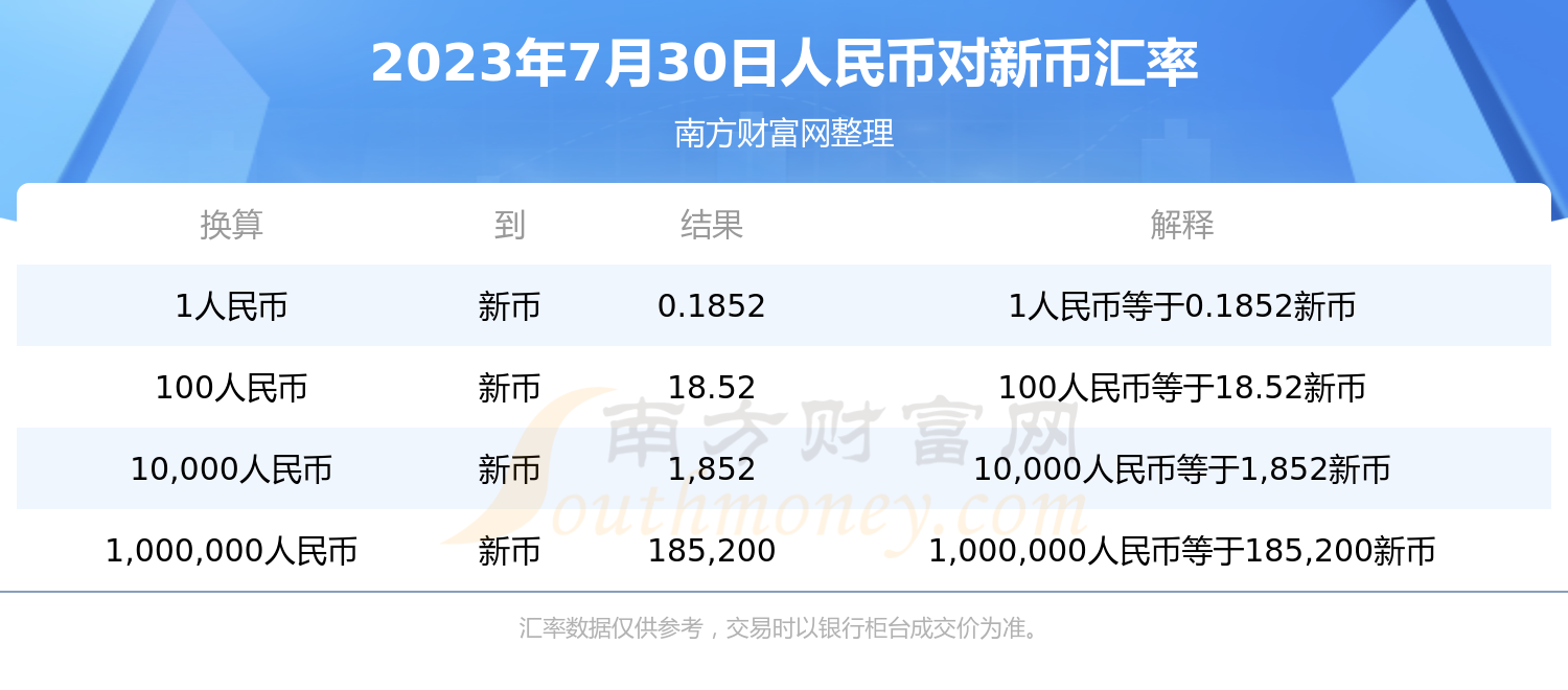 NT最新汇率深度解析，背景、影响与地位探讨