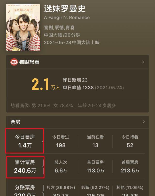 糯米最新票房，电影市场的火热风向标