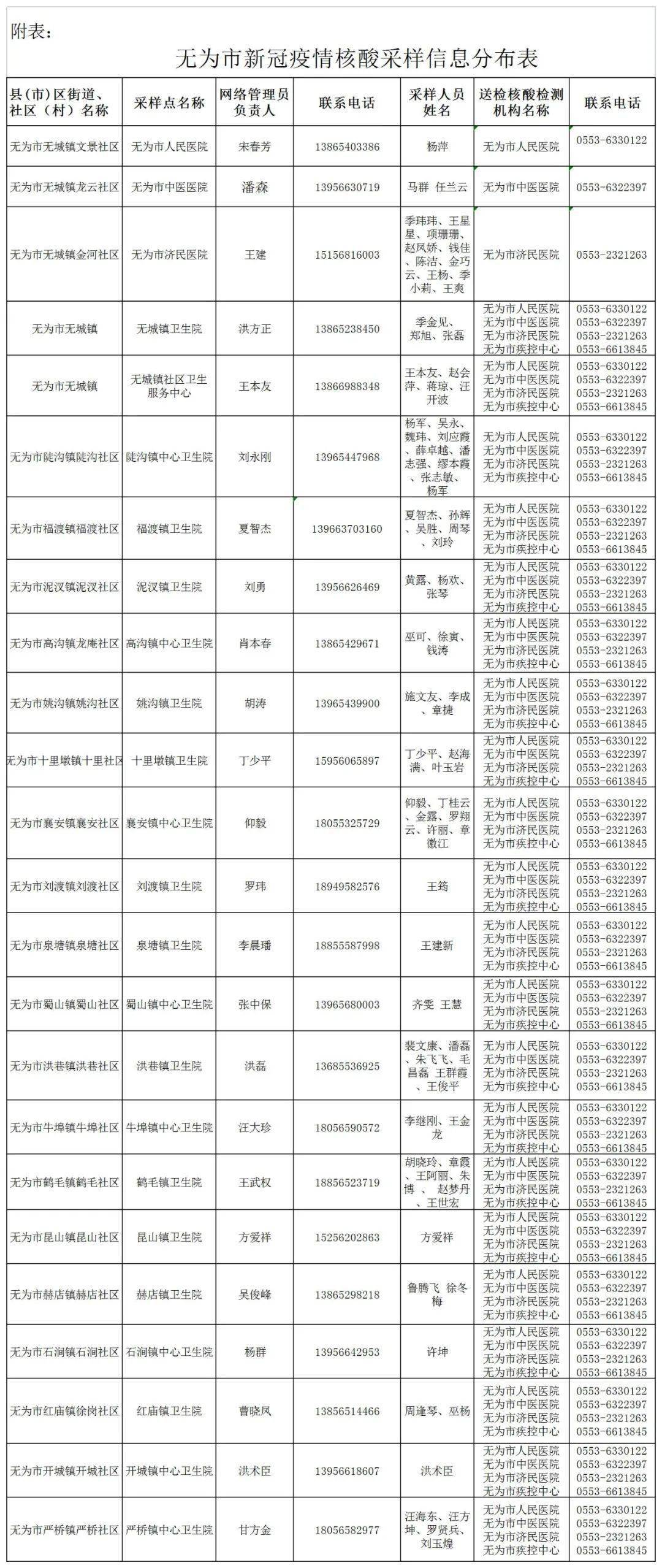 无为最新疫情动态，科技智能联手守护生活，护航未来抗疫之路