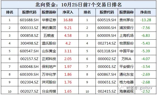 外资证券最新动态与小巷特色小店探秘