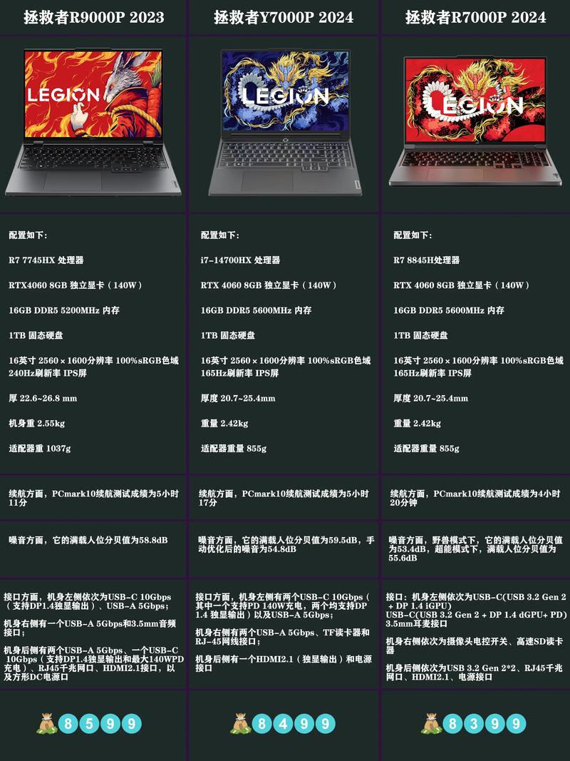 最新联想比较，深度阐述一种观点