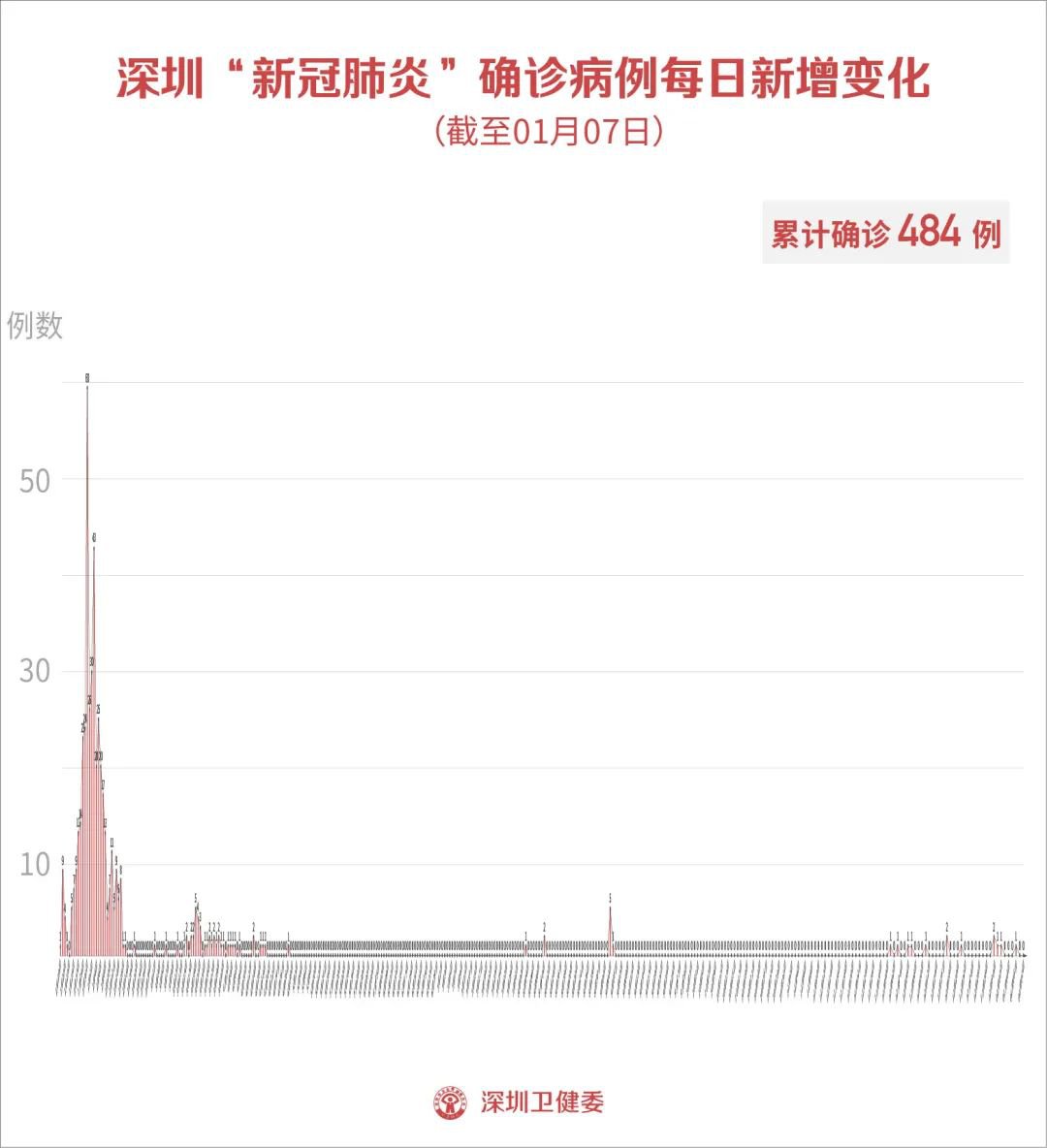 深圳最新病例论述分析