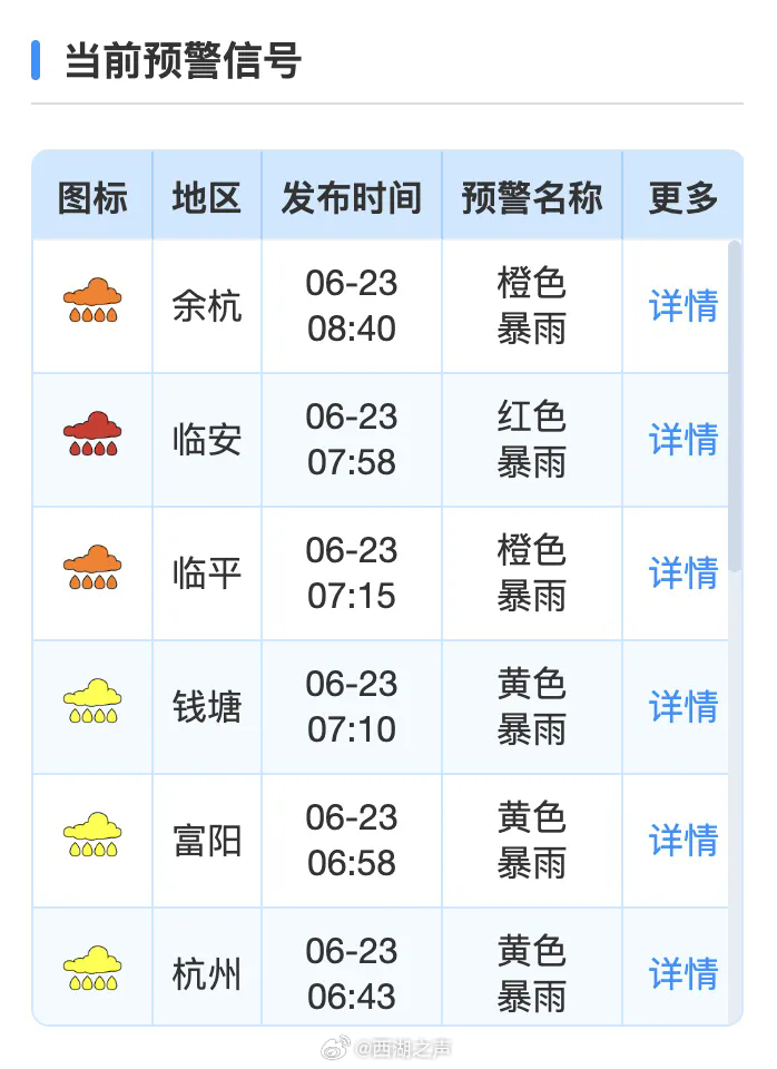 杭州最新汛情及应对指南