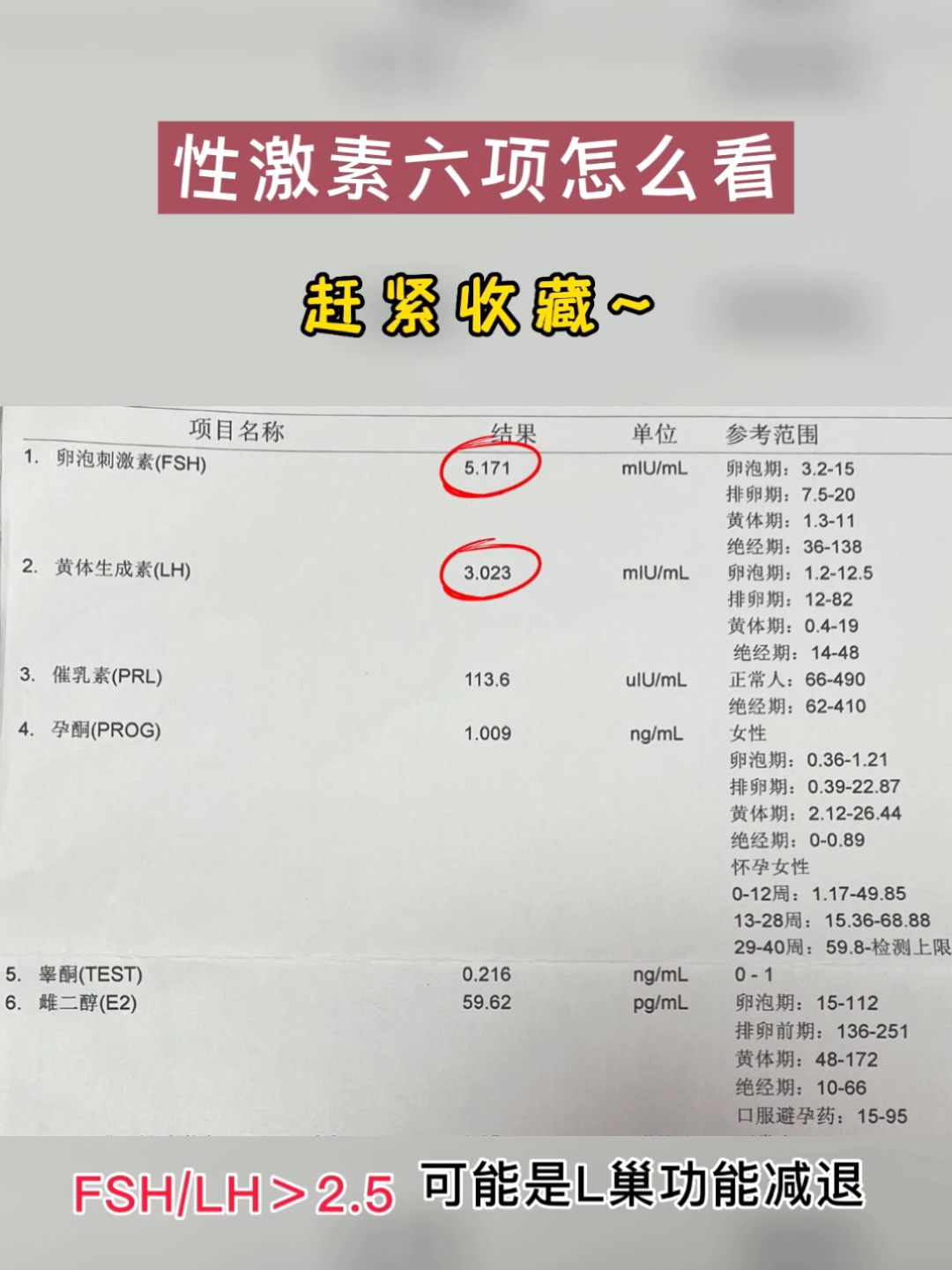 性激素最新研究进展与应用探讨