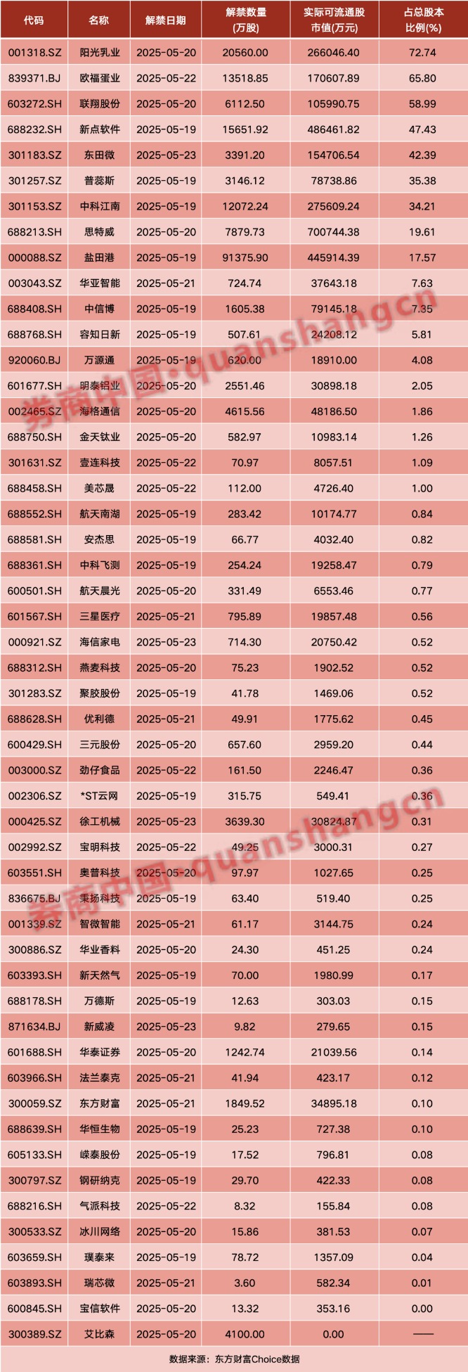 计算机软件 第4页
