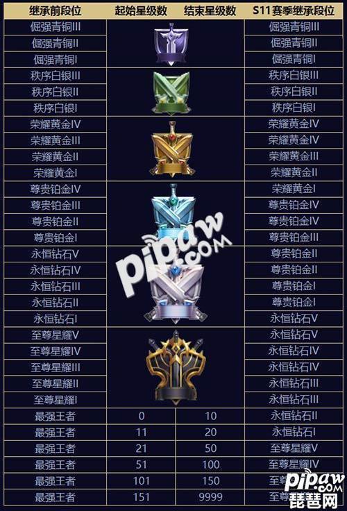 🌟最新王者段位顺序详解🌟