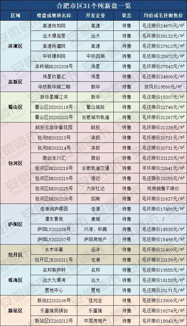 合肥最新楼盘动态，梦想起航，自信成就感的蜕变之地