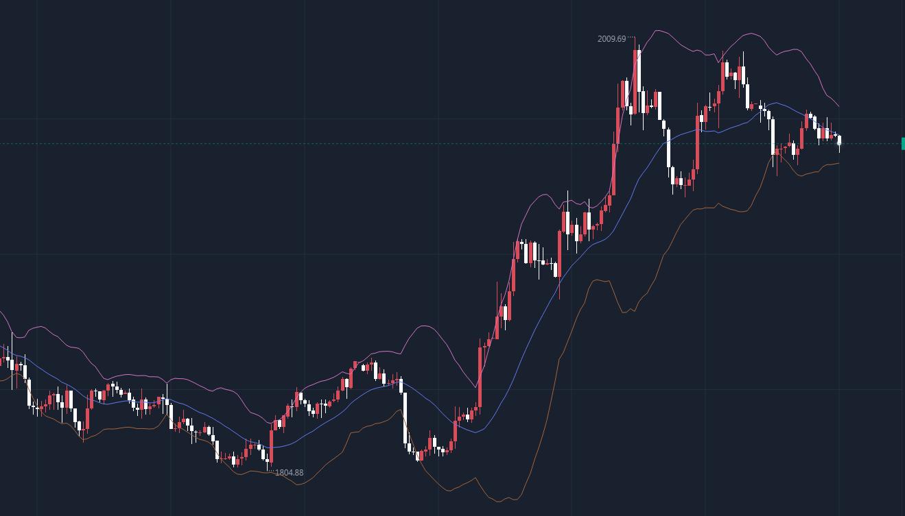 黄金行情最新分析，全方位步骤指南与深度解读