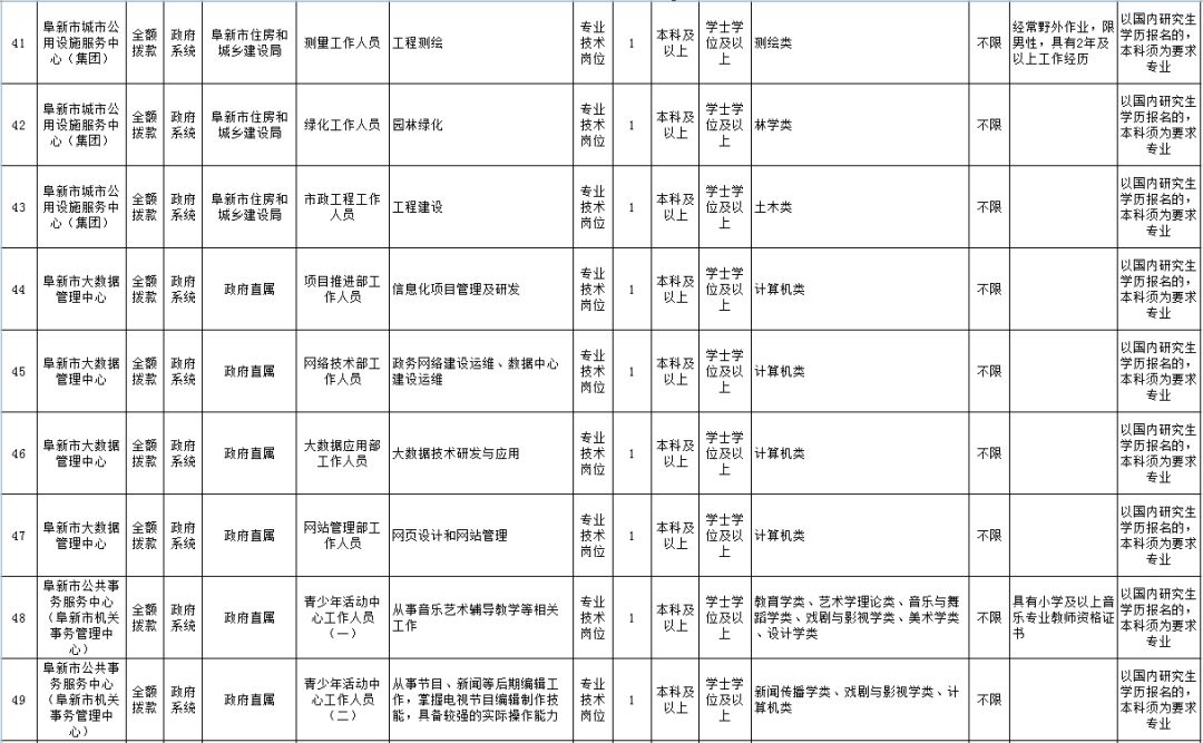 阜新最新热门招工信息及热门职位推荐