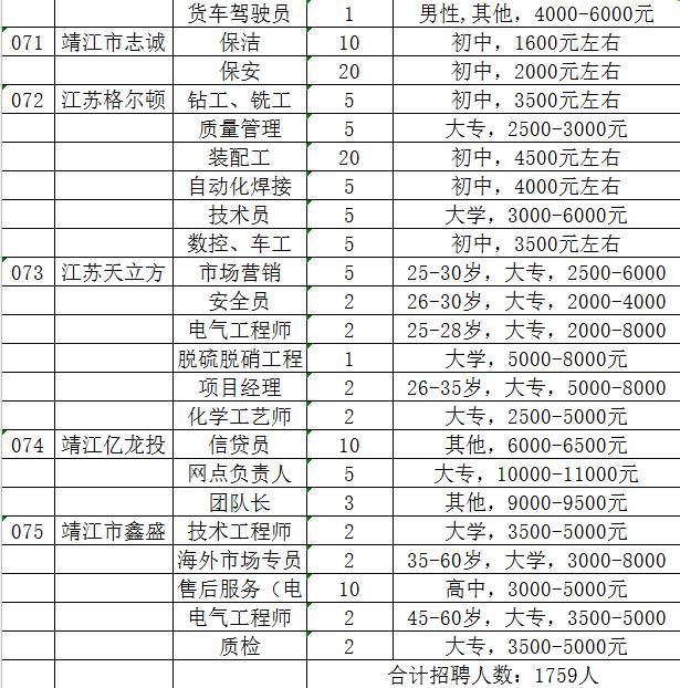 靖江最新招聘信息，科技驱动招聘，开启智能招聘新时代