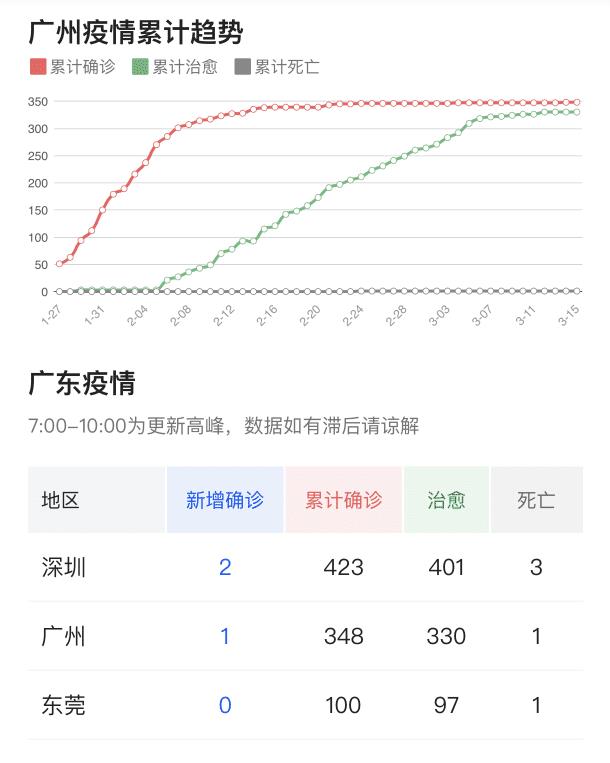 广东省疫情最新动态，科技守护健康，智能生活逐步普及