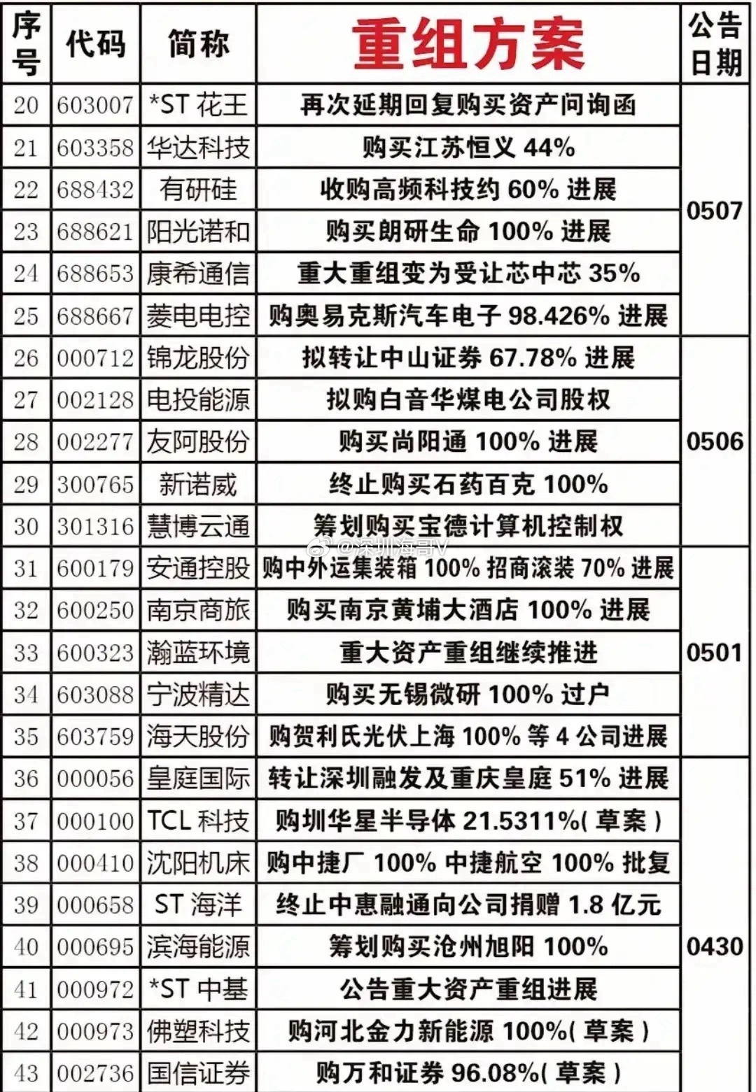 第230页