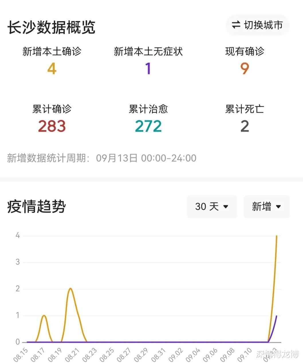 电子产品的技术 第9页