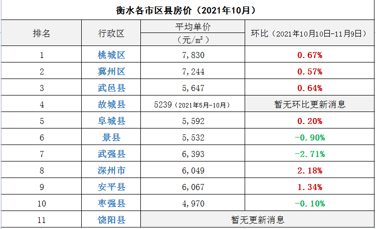 衡水恒大绿洲最新房价与家的温馨故事揭秘