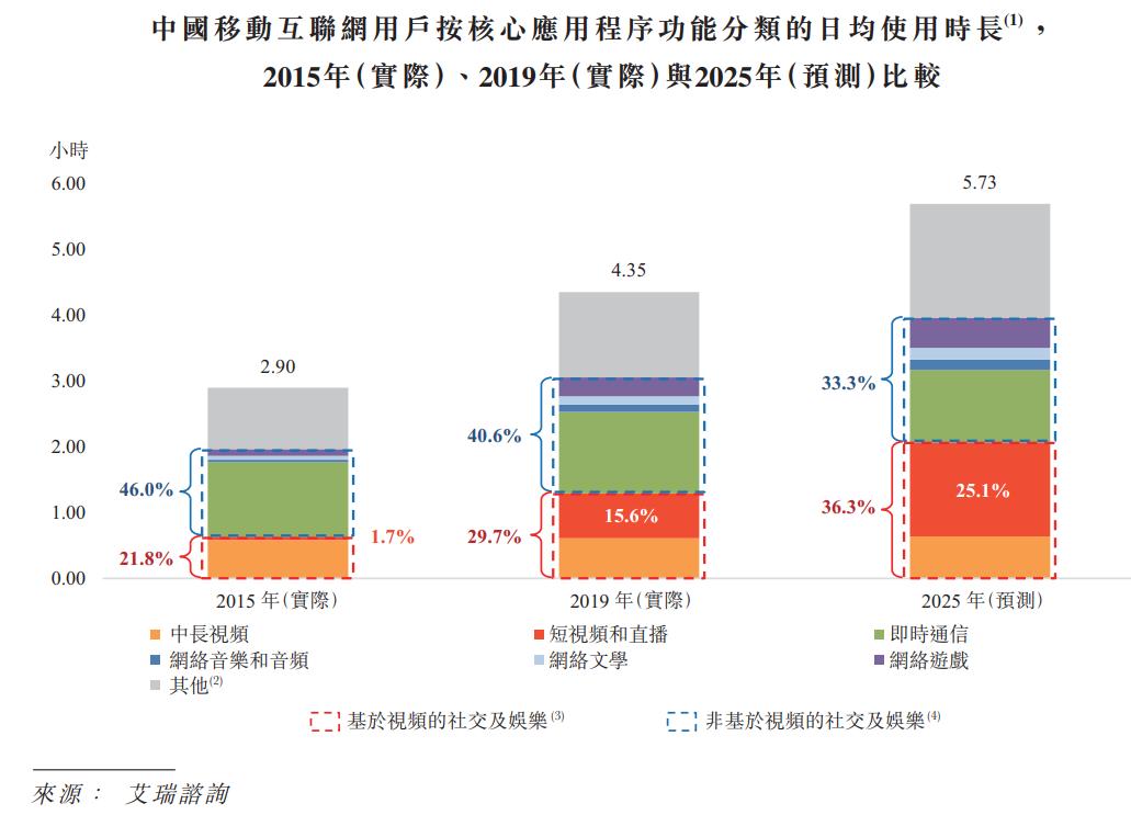 快手2025最新版，时代背景下的短视频巨头崛起