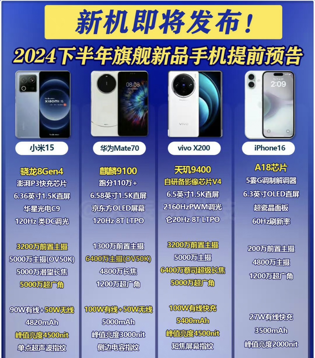 展望2025年国产新品，全新全备的未来展望