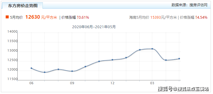 海南海东方最新房价走势与投资置业热门选择